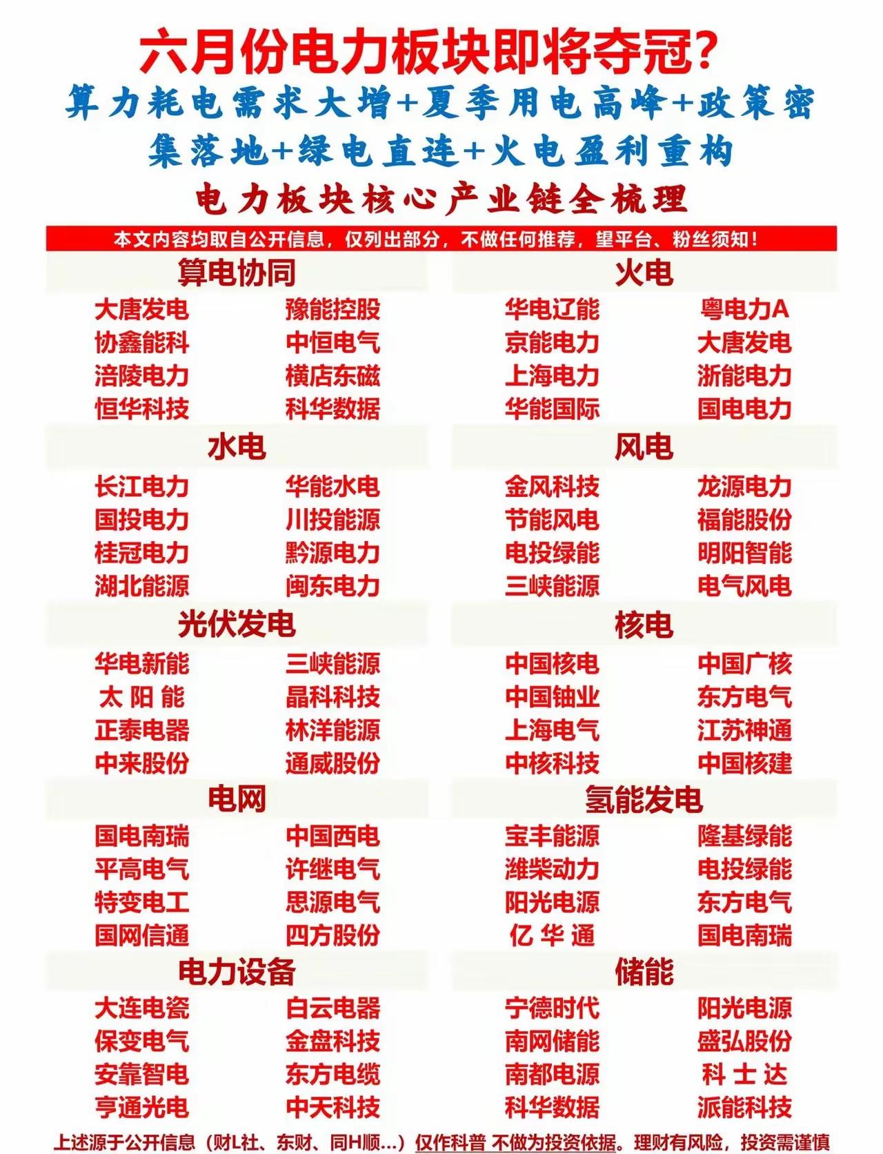 六月最大风口，电力这次要彻底起飞？巴菲特说：“别人忽略的刚需，才是真正的财