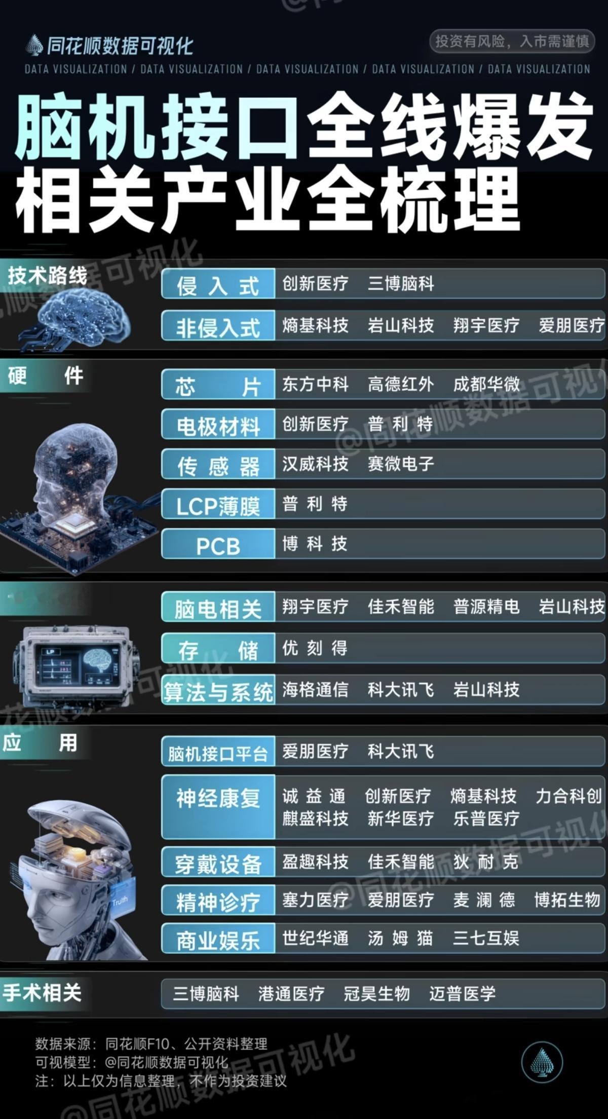 脑机接口全线暴发，相关产业核心梳理！1.技术路线2.硬件3.设备技术4