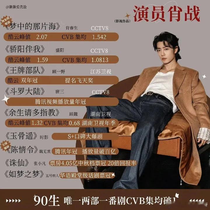 入行八年，再看肖战如今的实绩，能被知名导演青睐真的一点都不意外。他不仅底盘稳、招