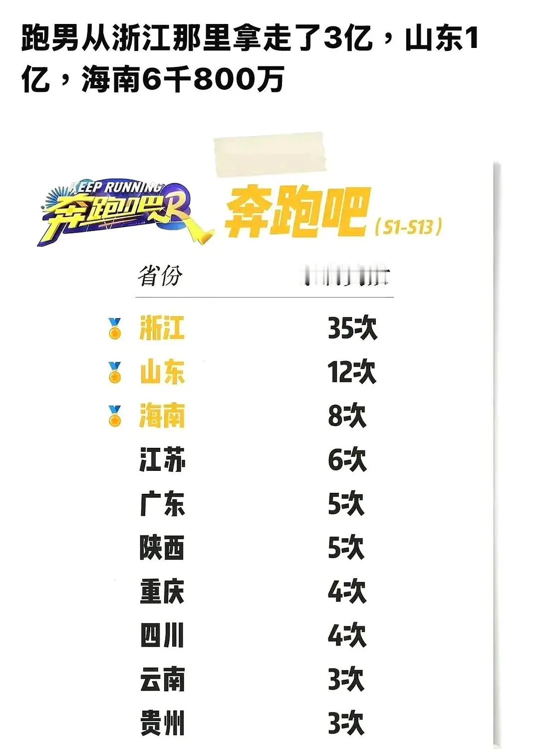 该说不说，还是你们山东人有钱啊…