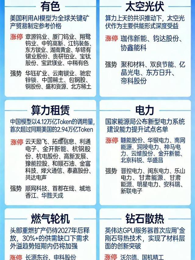 全球“电荒”下的中国机会！！！全球人工智能算力需求快速上升，直接推动数据中心电