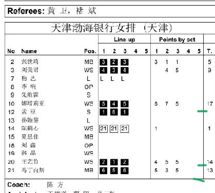娜塔莉亚17分！马丁内兹14分！王艺竹13分！天津女排3-0江苏！天津渤海