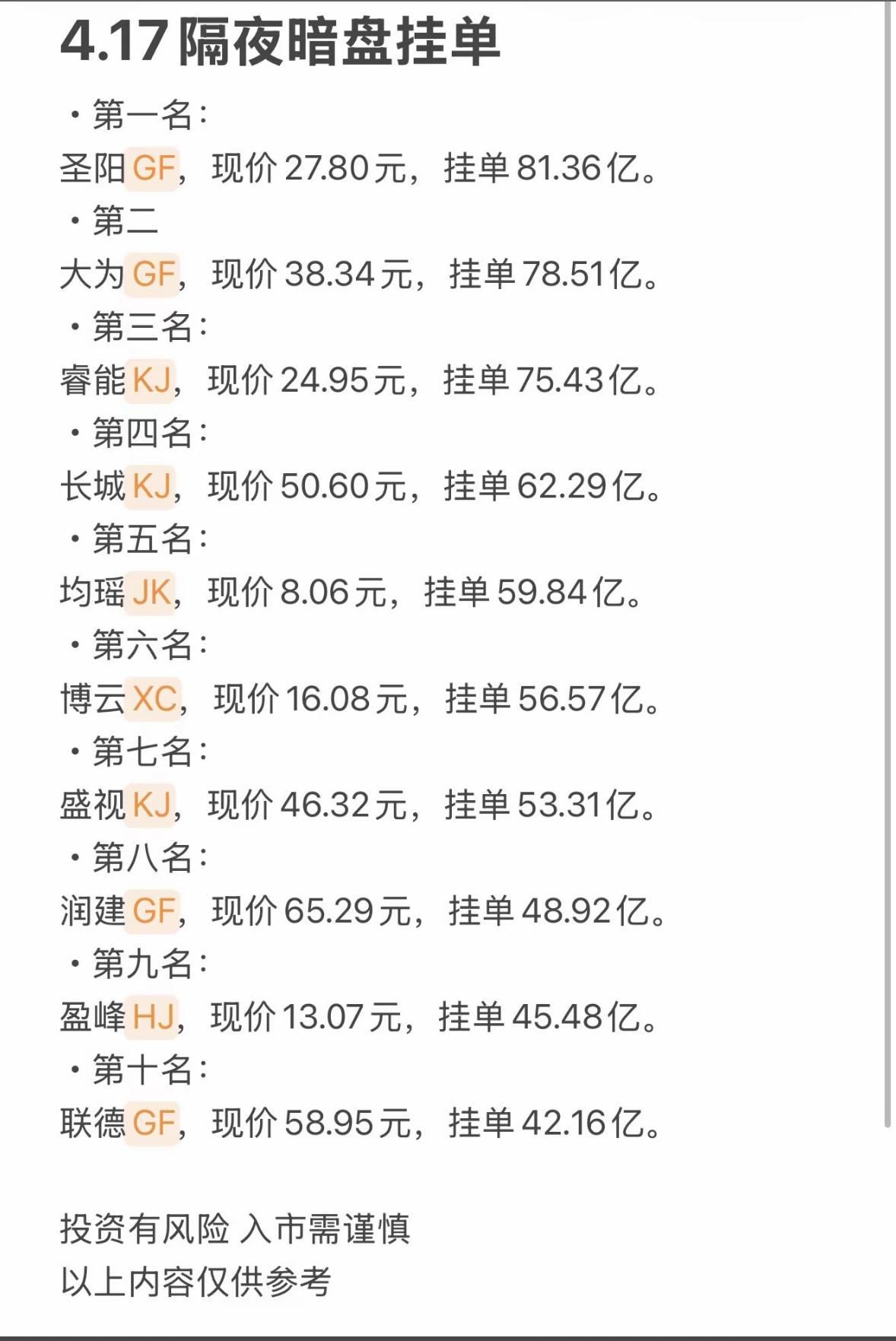 4月17日周五隔夜暗盘挂单排行榜，快来一睹各家公司的风采！4.17隔夜暗盘挂