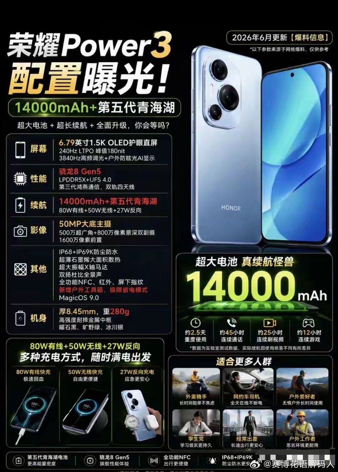 荣耀Power3预计12月发布：骁龙8Gen5+带三代鸿雁通讯+14000mA