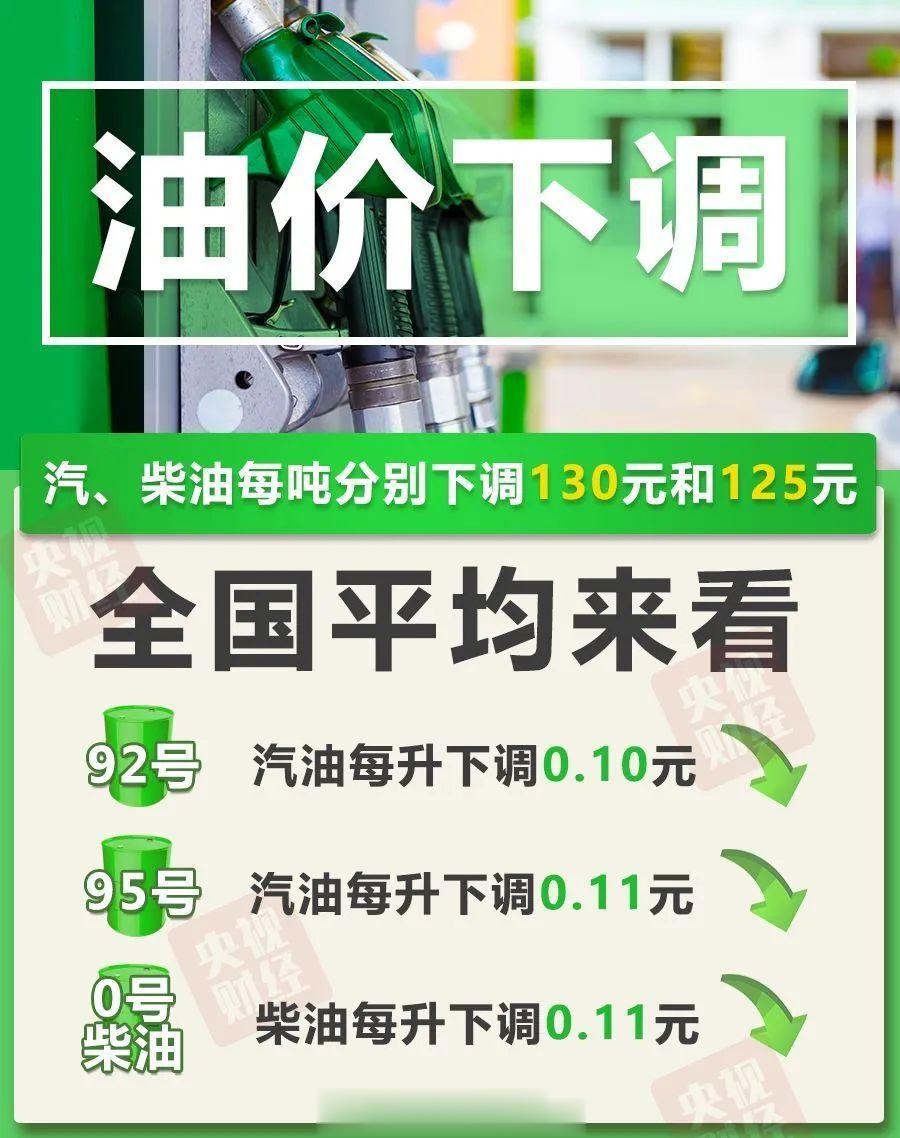 今晚, 调油价!