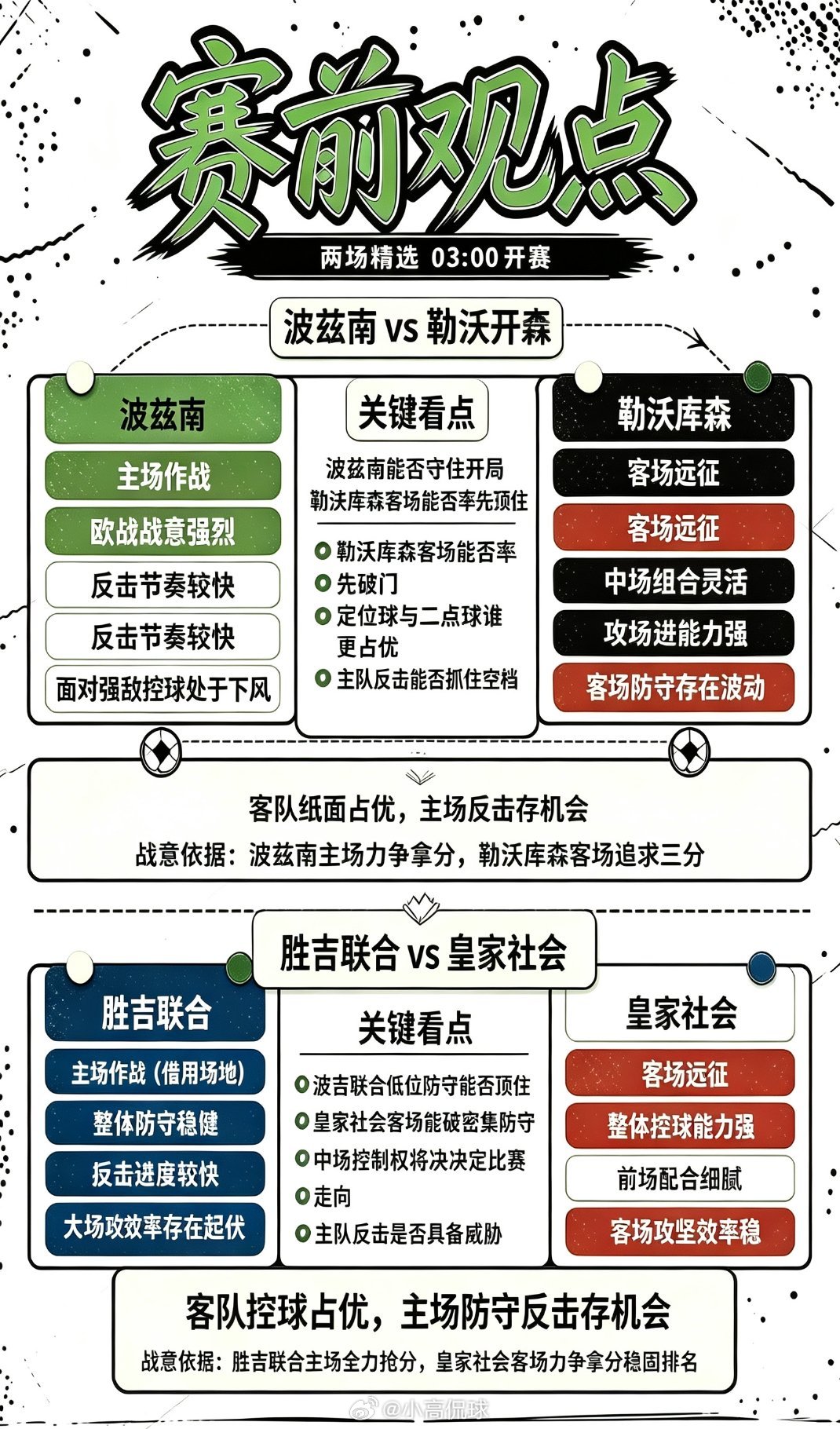 003欧罗巴波兹南VS勒沃库森2026.10.1600:45方向：客胜年龄