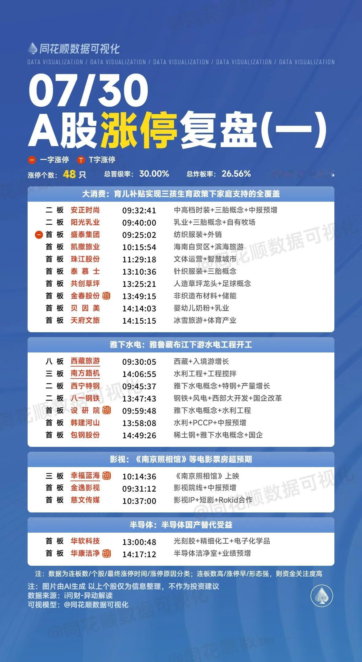 1、包钢股份（雅下水电+钢铁）包钢昨天盘后有消息面称中标雅下水电的稀土合金钢