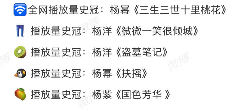 平台史冠：全网播放量第一：杨幂优酷播放量第一：杨洋爱奇艺播放量第一：杨洋腾讯播放