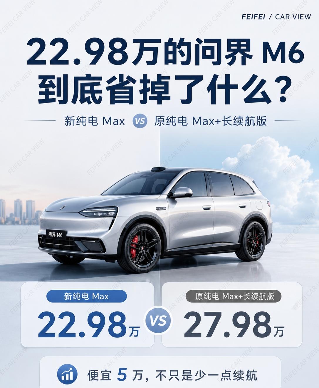 22.98万的问界M6，到底省掉了什么？问界M622.98万的纯电Max