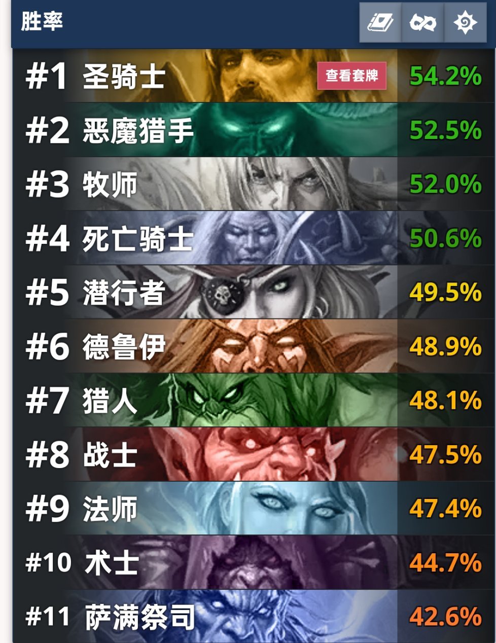 炉石传说对，明日迷你系列上线，只有战棋的平衡补丁，没有构筑的平衡调整，看来设计