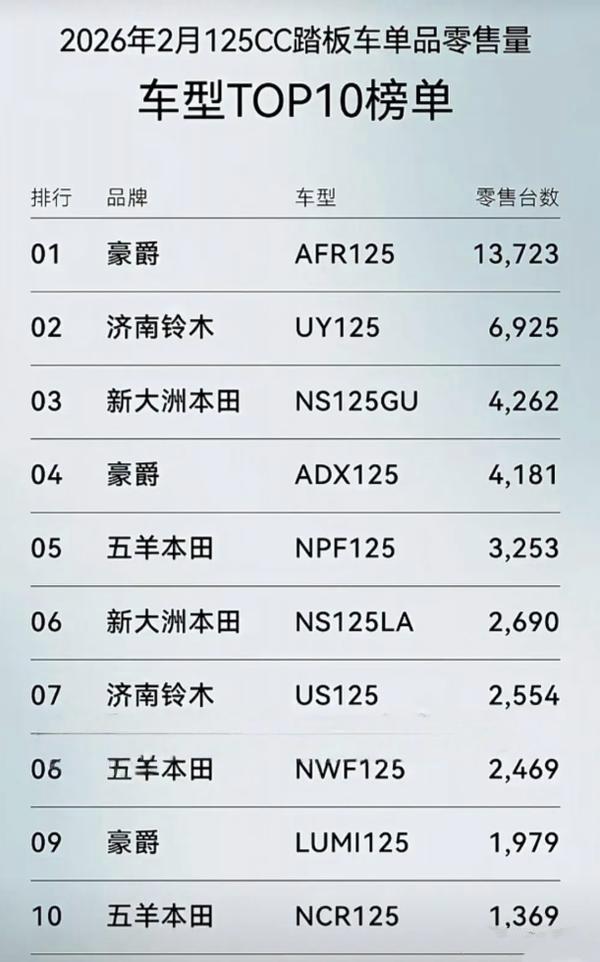 按销售排行榜买就可以了，要相信绝大部分消费者的眼光！[呲牙笑][呲牙笑][呲牙笑]