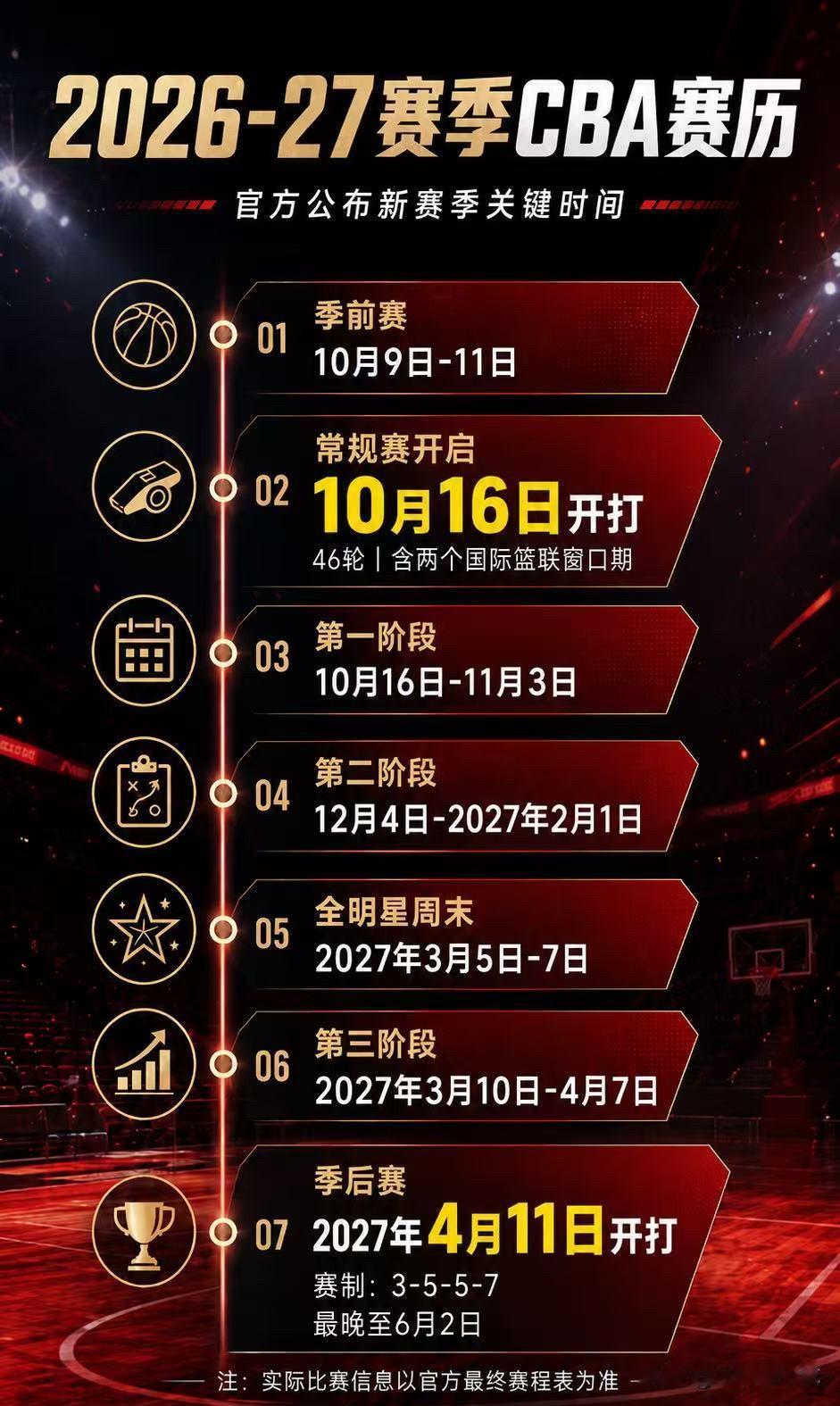 CBA新赛季赛程出炉！据直播吧透露：CBA2026-2027赛季常规赛从202