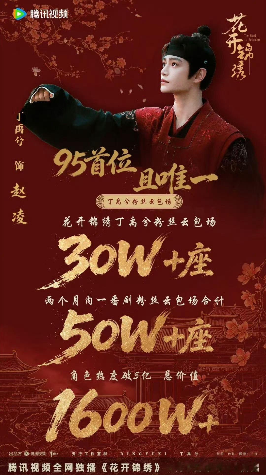 虞书欣包场丁禹兮邓恩熙新剧只知道丁禹兮的新剧《花开锦绣》明天中午播出！欢迎来抢丁