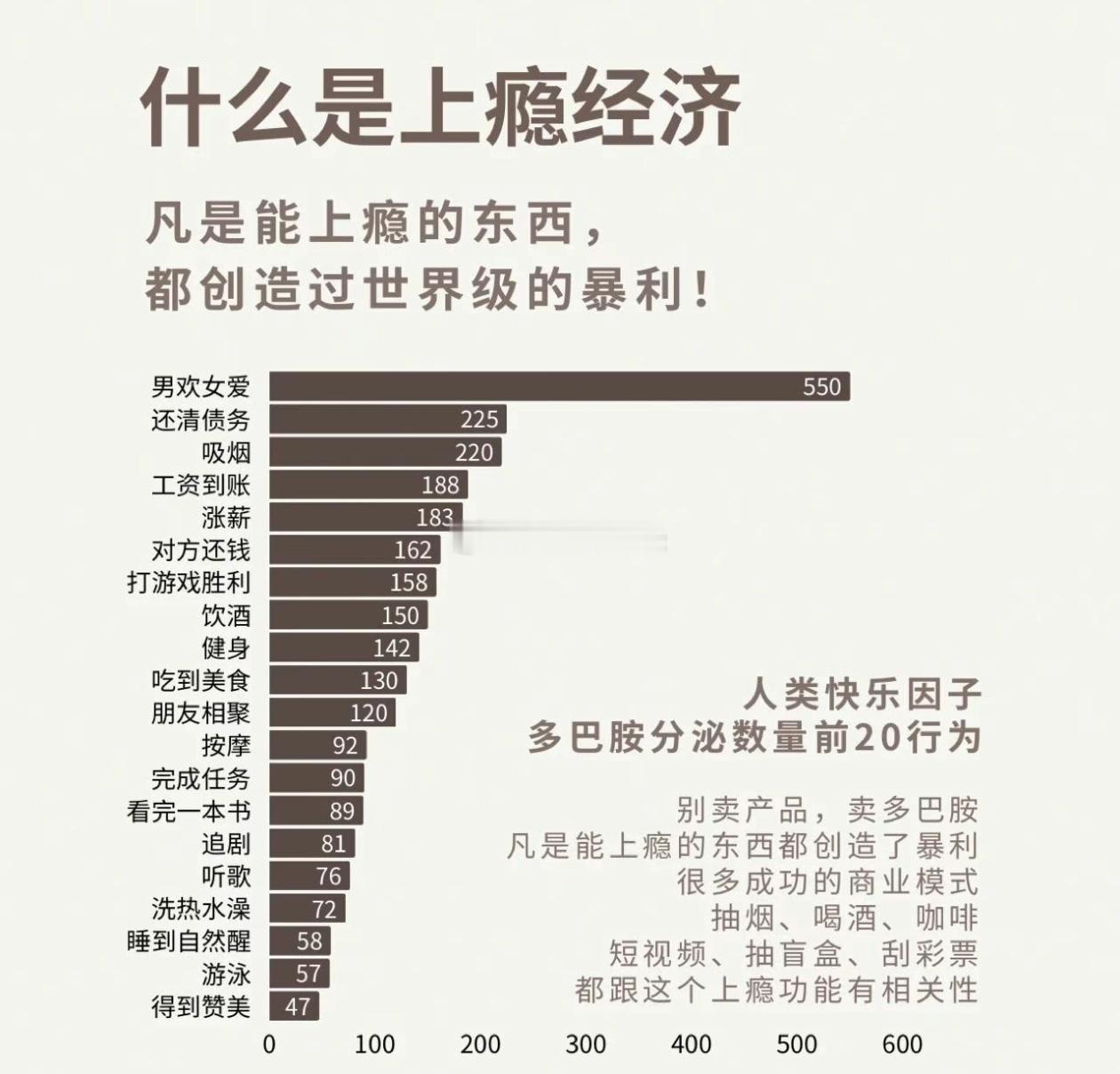 上瘾经济​​​