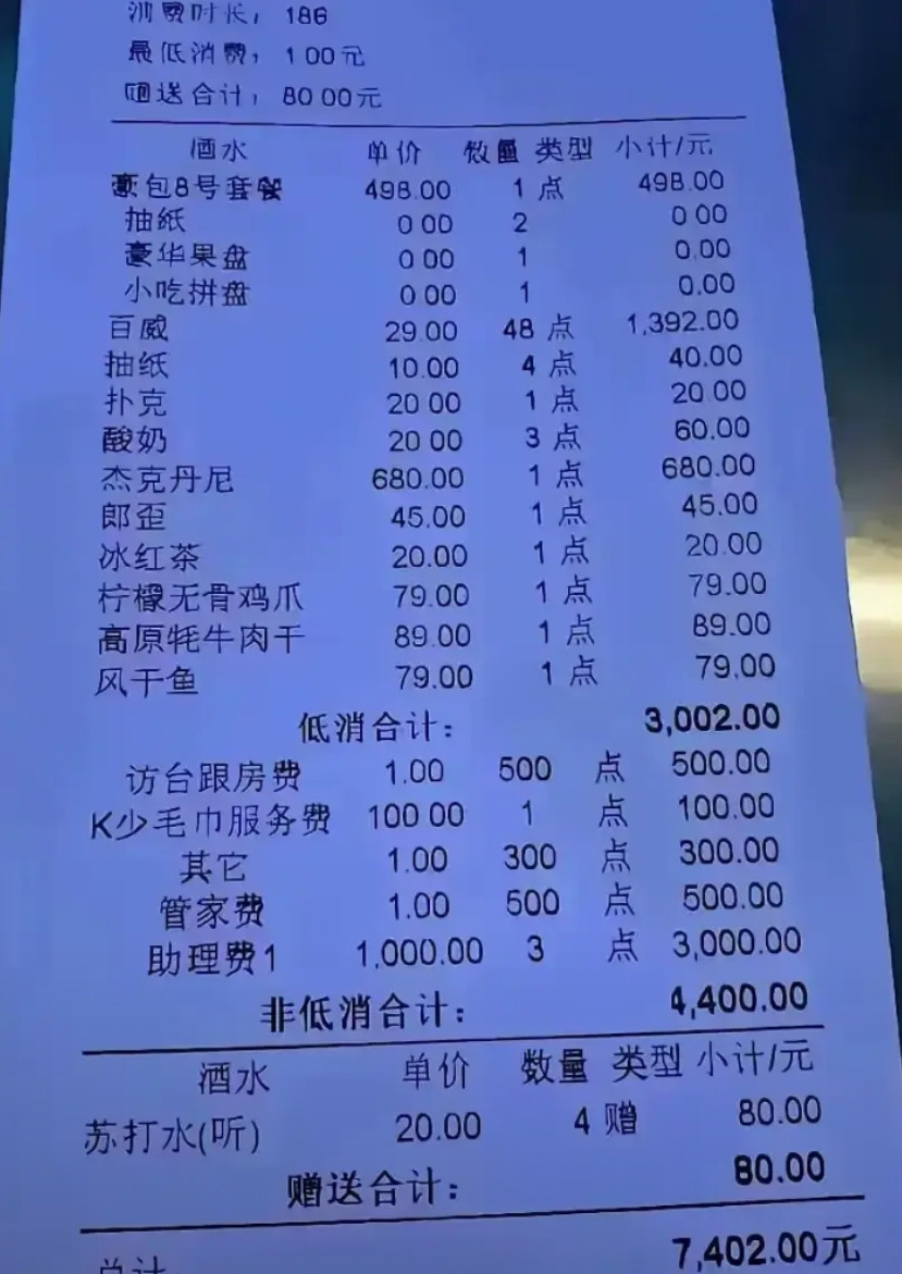 月薪过万，才敢这样消费吧。