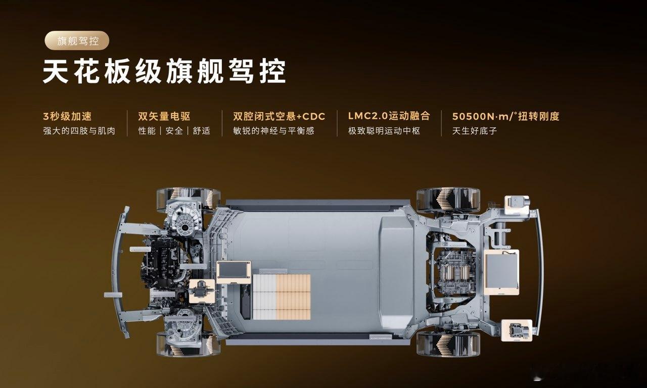 吓坏友商了！讲零跑D19几个关键指标就够了1.80.3kWh大电池，很大吗？不