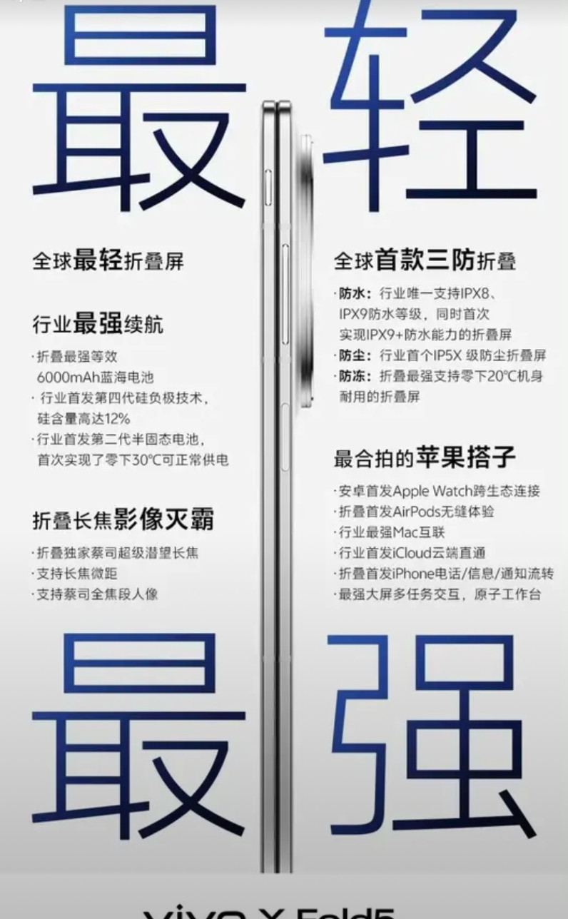 鱼和熊掌不可兼得：vivoXFold5「最轻」，荣耀MagicV5「最薄