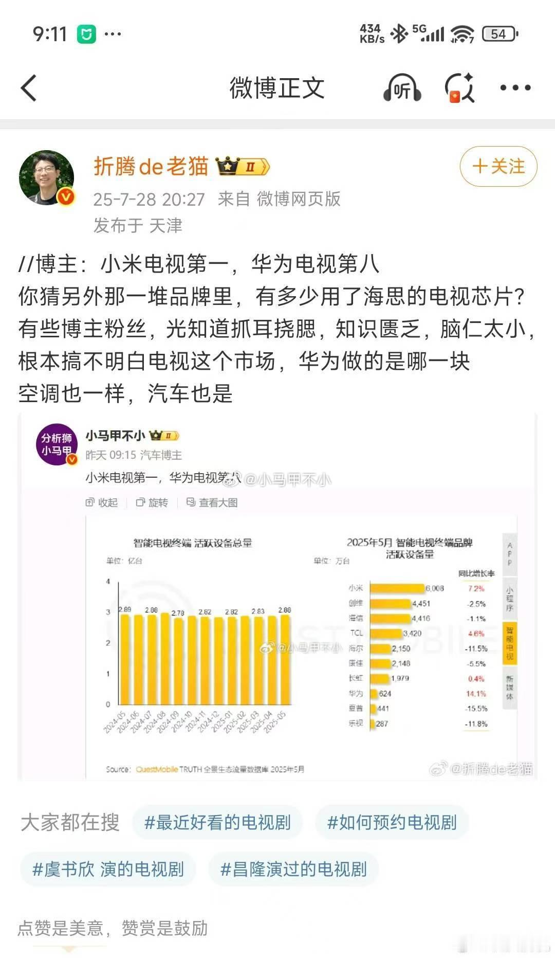 送给老猫：联发科虽然不造电视，贡献了全球50%的电视芯片。​​​