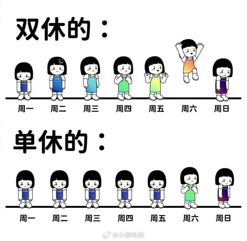 一周中最煎熬的是周日晚上从生理上解释当人在接近幸福的时候是最快乐的对于双休的人来