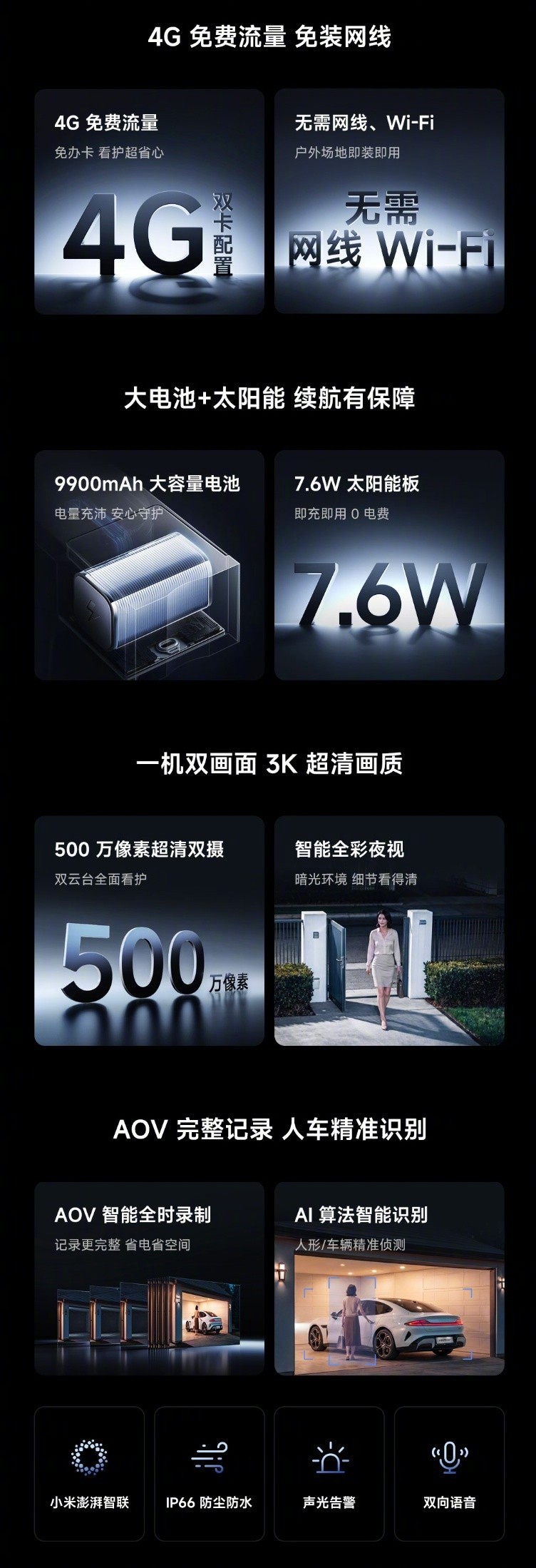 小米出了新款太阳能双摄摄像机🌞📹不用扯网线也不用接电源，自带免费流量，太阳能