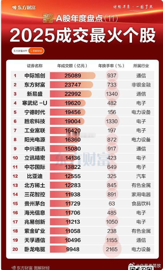 盘点2025，总结自我