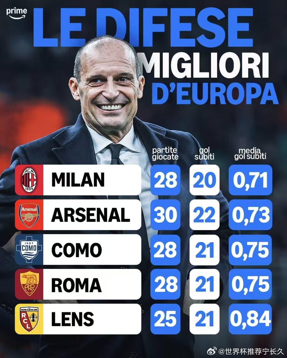 整个意大利都在为阿莱格里欢呼，并且为他的遭遇感到不公！如果在本赛季他能拥有一位强