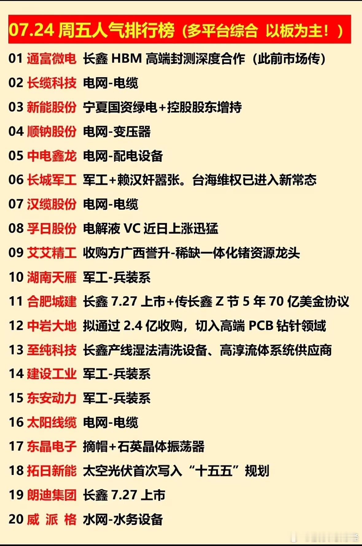 7月24日人气榜