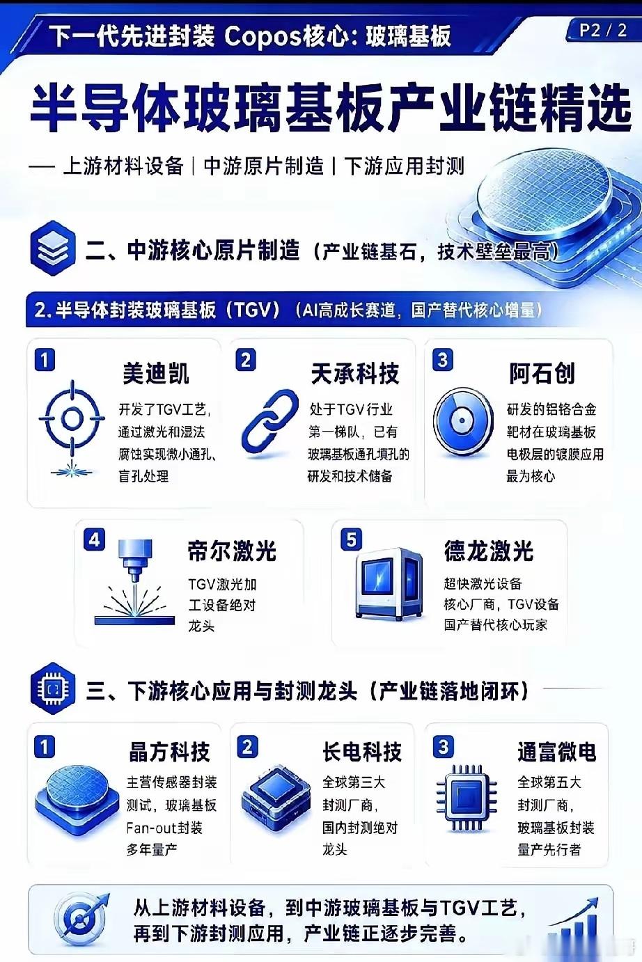 别再只盯着芯片了，半导体真正的风暴眼，已经换成了一块平平无奇的玻璃。就在所有人还