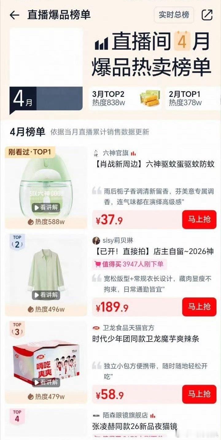 肖战六神续约，又卖爆了，仅驱蚊蛋一个单品，在新物料出来后直接霸榜12小时，不到2