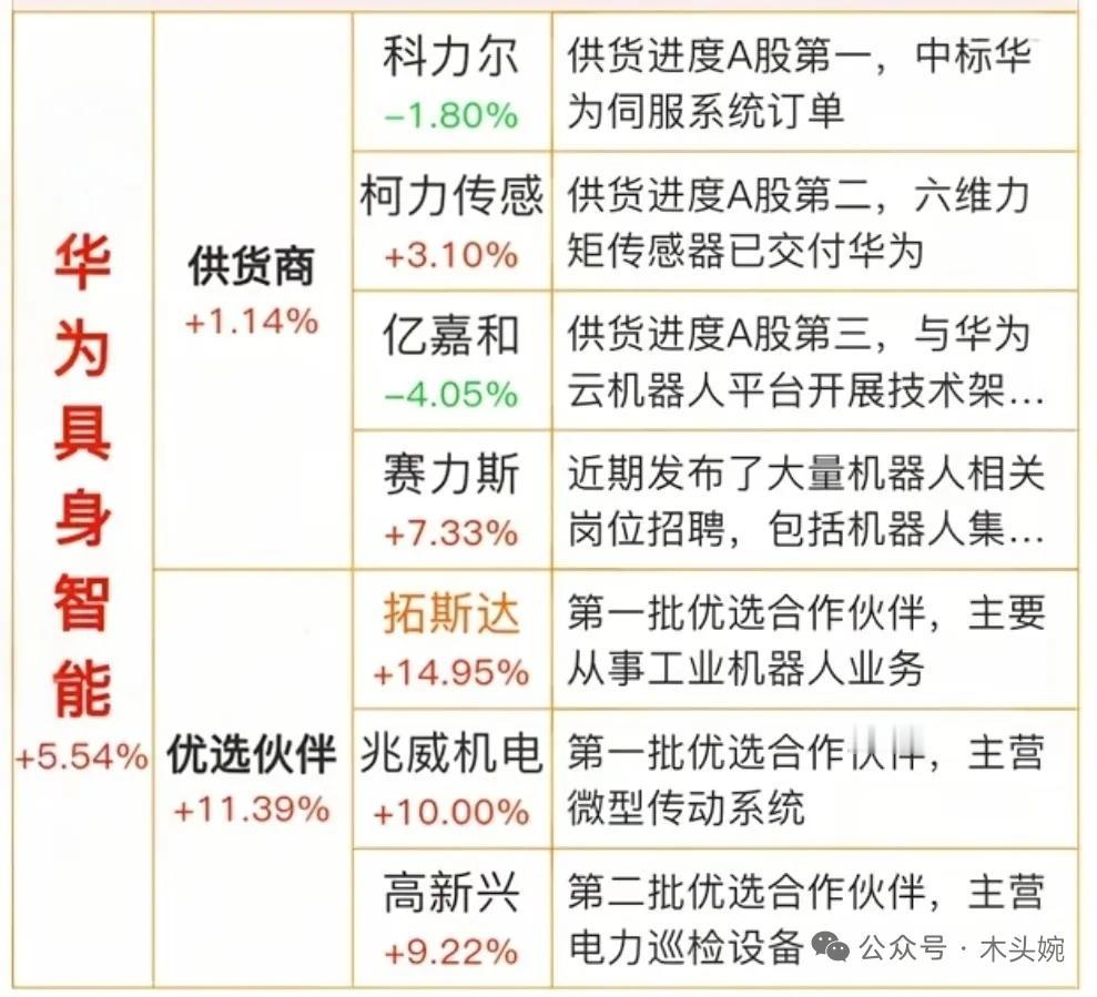 人形机器人概念龙头龙头梳理题材概念驱动事件：宇树科技预计10月至12月间提交上