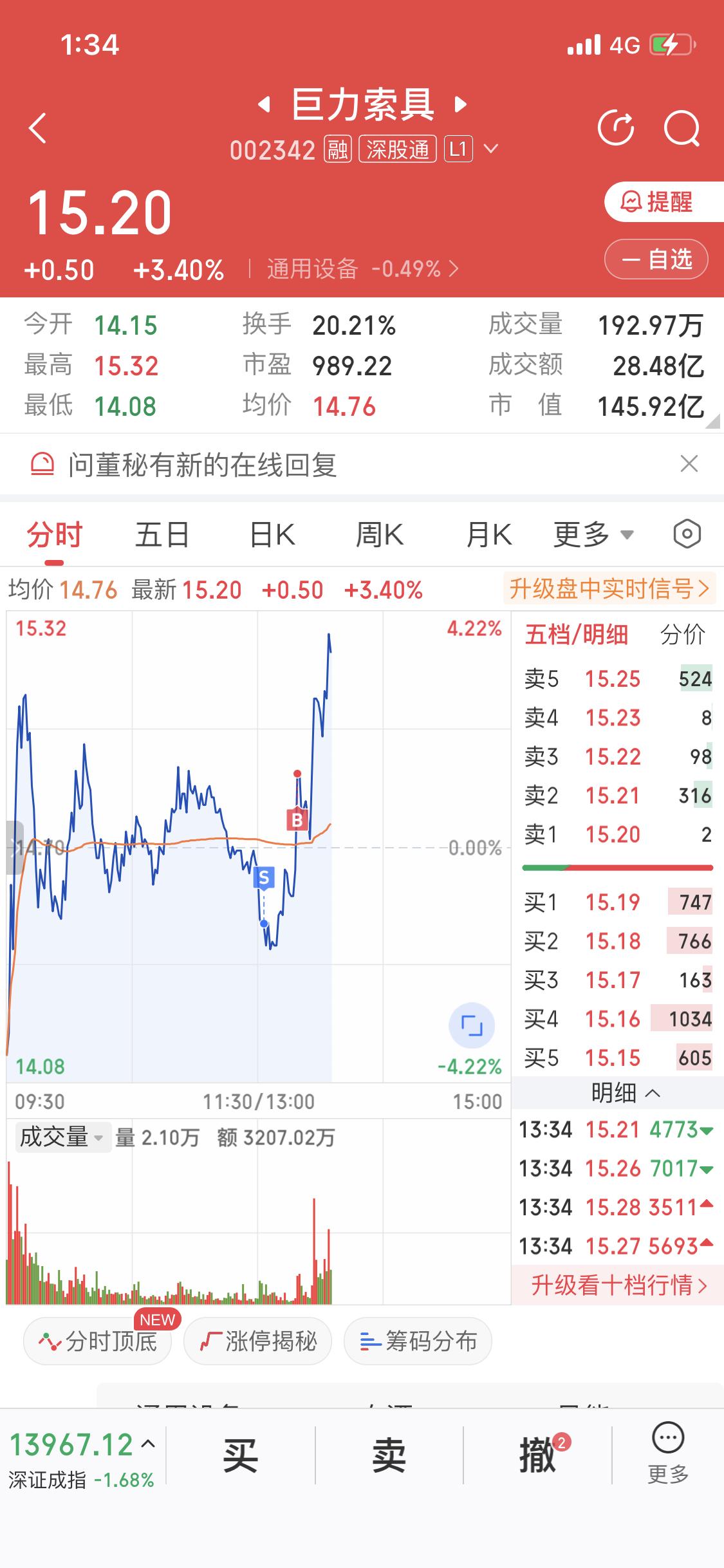 论天下英雄，还得看我索午后被洗盘骗出去后，巨力索具午后那走势，一道红光像火箭发