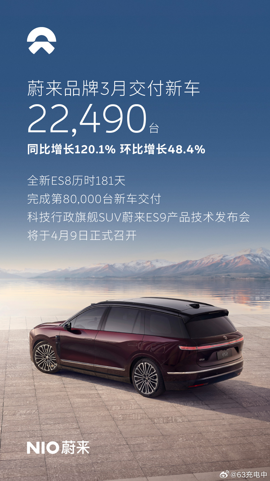 蔚来3月交付量35,486辆，其中：-蔚来22,490辆-乐道