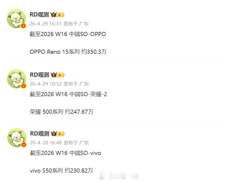 1、OPPOReno15系列累计销量已经超过350万台；2、荣耀500系列累计