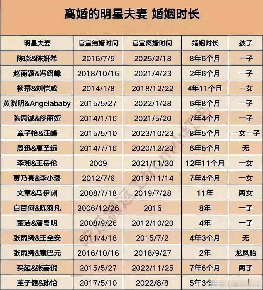 杨幂那句“最后结果都那样”的含金量还在上升​​​