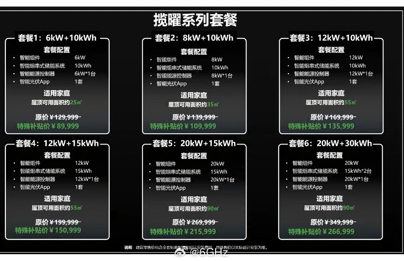 问了下华为全屋绿电的销售，推荐我装优惠完11万的版本。刚才算了下，24年一年电费