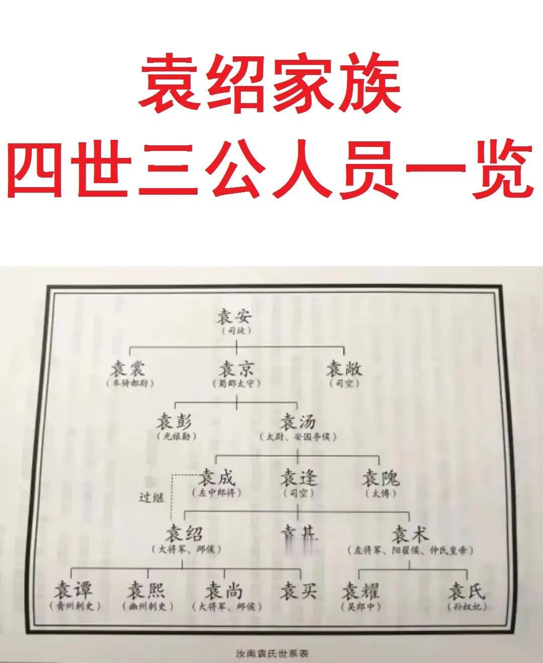 汝南袁氏和弘农杨氏，是我国历史上仅有的两家符合四世三公标准的家族。先说四世三
