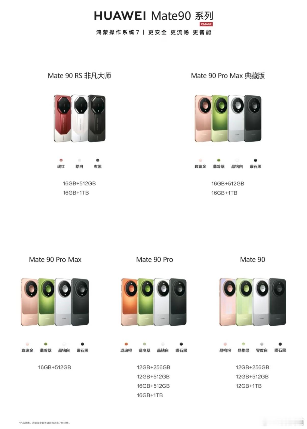 华为Mate90系列五个版本Mate90Mate90ProMate90Pro