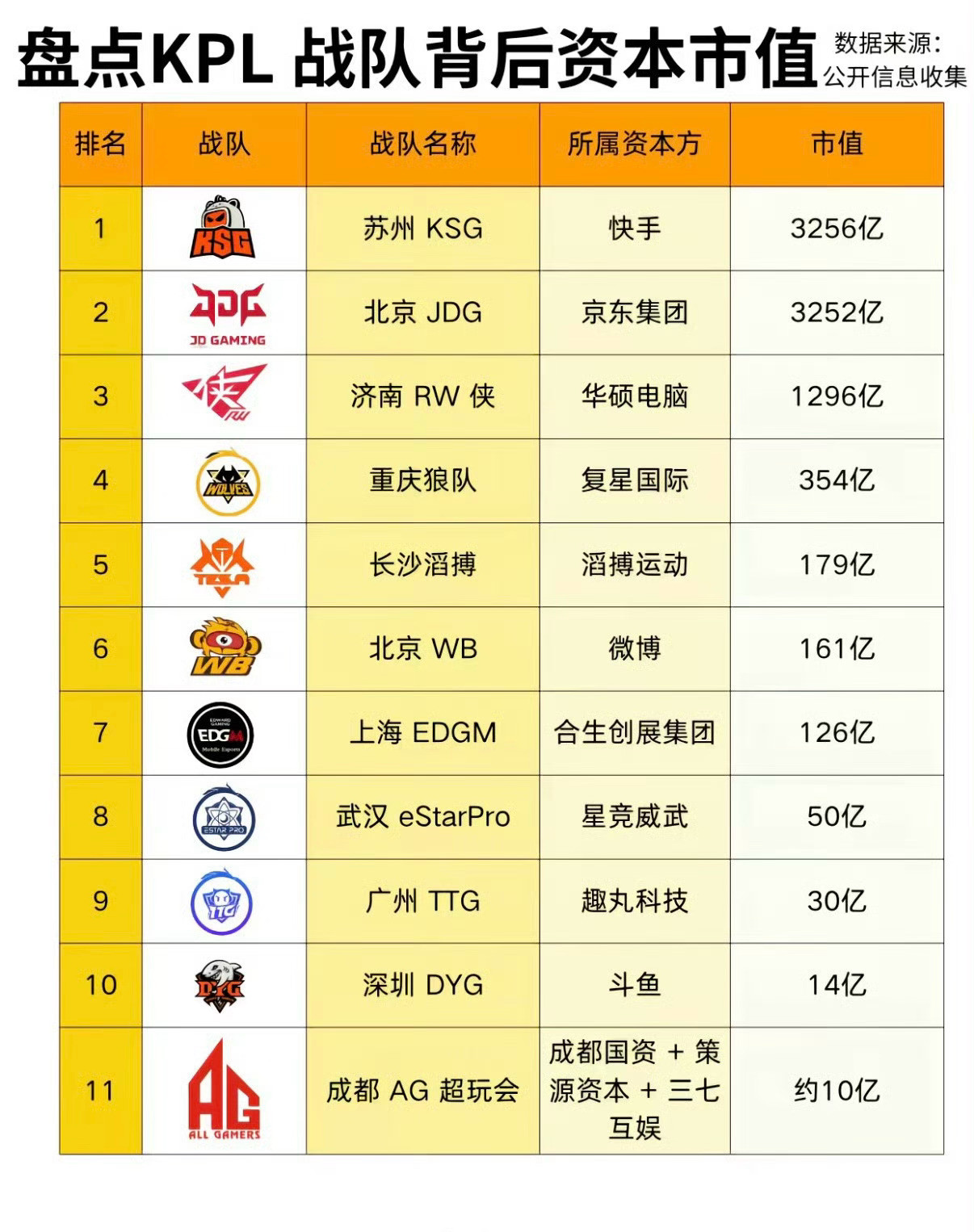 KPL战队后台大比拼：原来KSG才是隐藏豪门