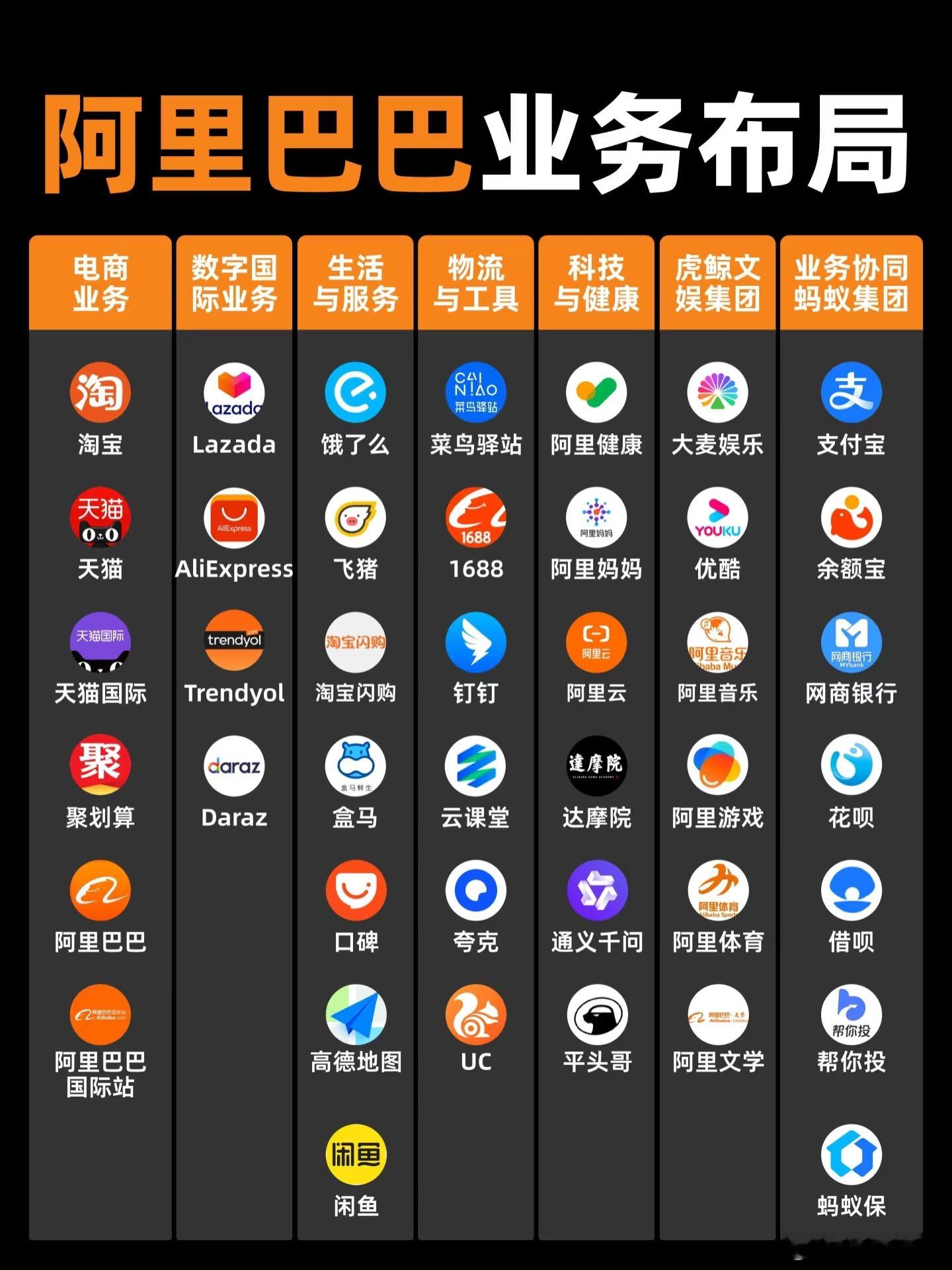 阿里巴巴的全业务布局，恐怕每个人的生活都离不开马云老师吧？