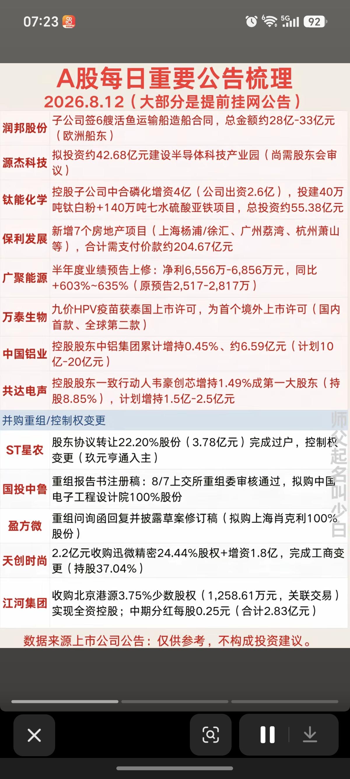 8.12周三财经热点+公告汇总！1.重大合同中标，经营事项2.股权控制