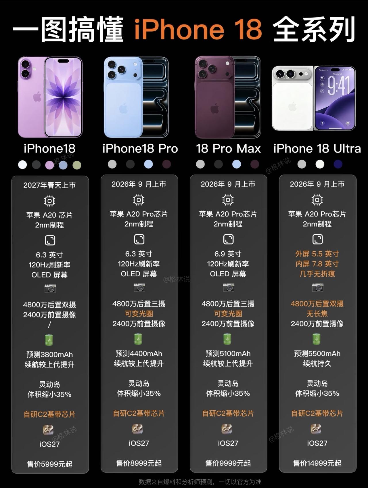 你期待苹果18上市吗？多项重磅升级曝光，这次不再挤牙膏？每年秋季iPhone