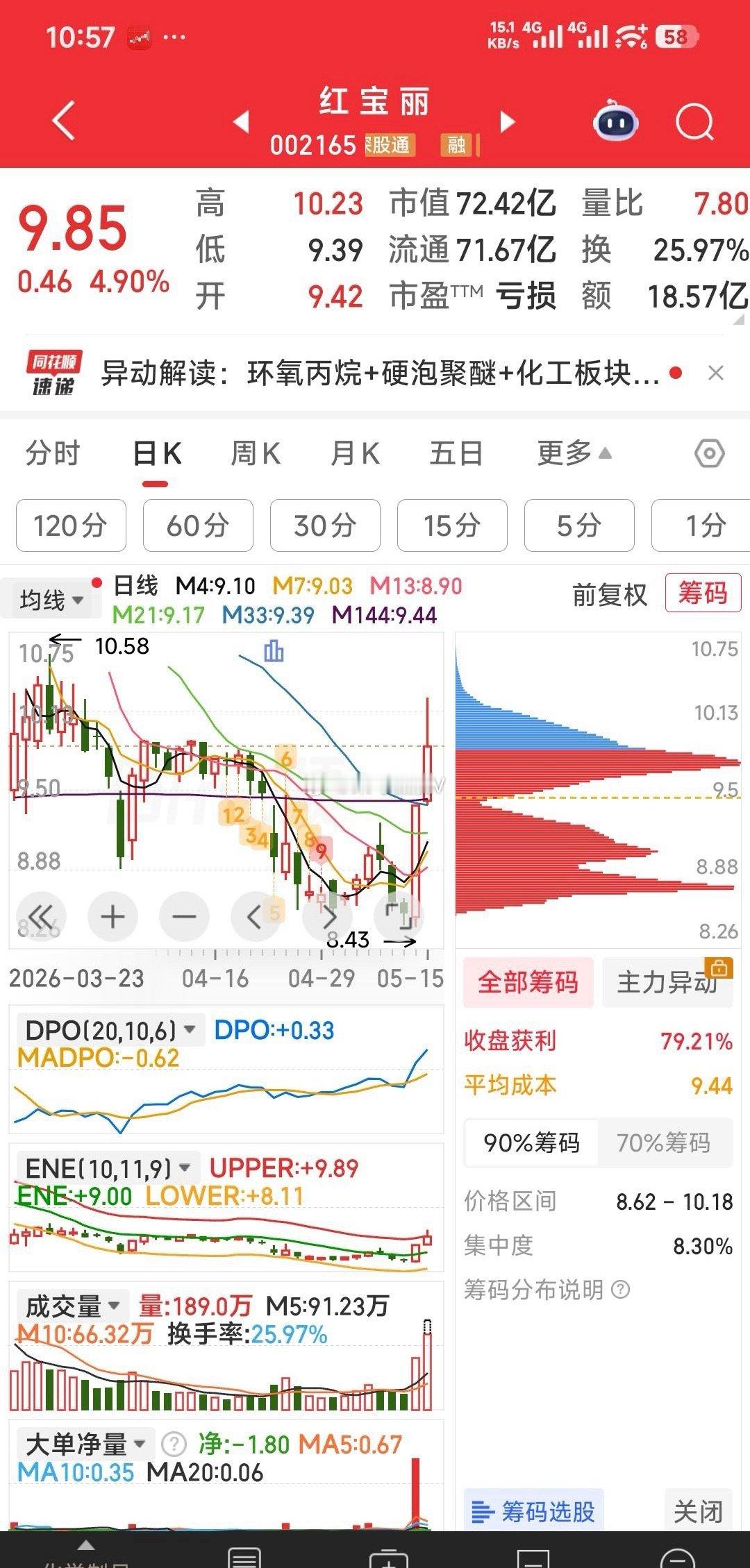 【关注三牛的发力机会：奥瑞德，红宝丽，天富能源】1，昨天重点说的巨轮智能已巨单封