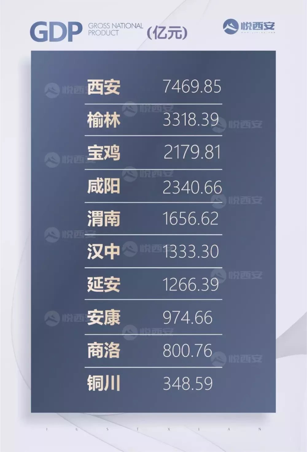 世界各国gdp排名_延安人均gdp