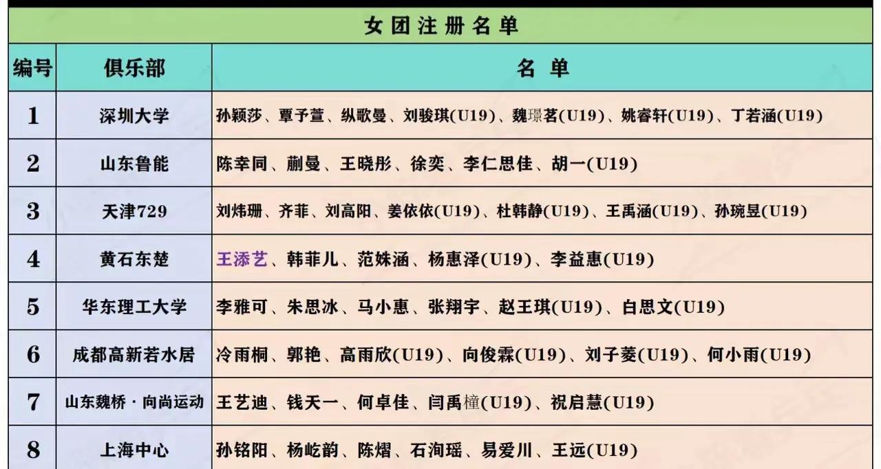蒯曼离开深圳大学，她的归属问题之前炒得沸沸扬扬。如今尘埃落定。蒯曼转会到山东