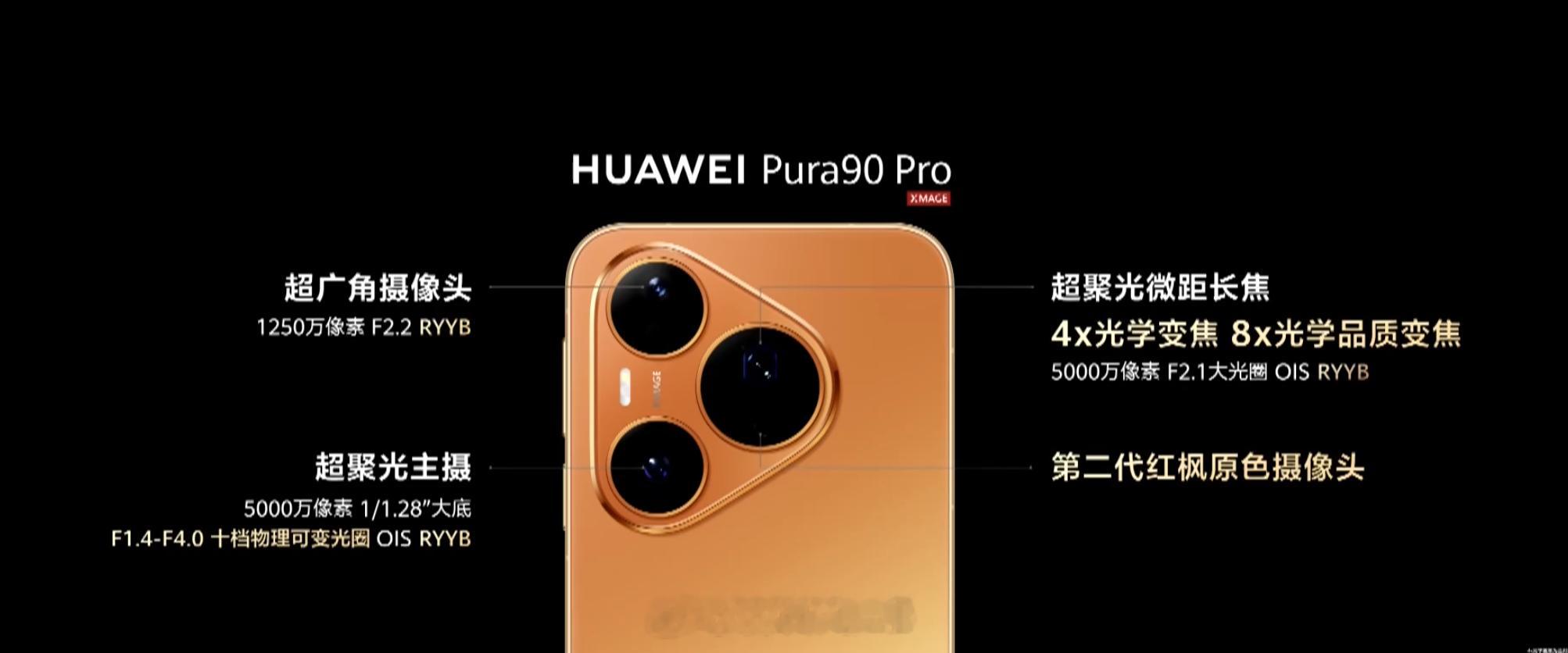 Pura90Pro主摄5000万像素，1/1.28大底，F1.4-