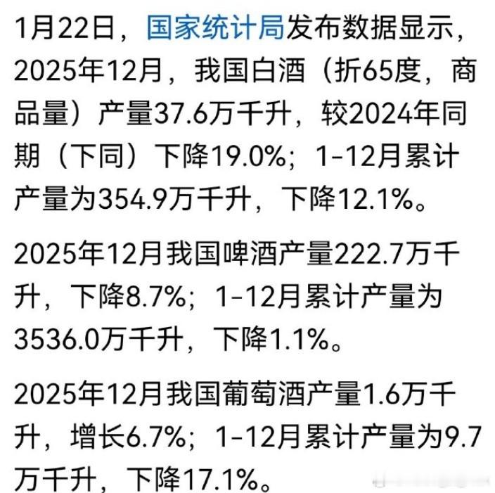 年轻人确实不爱喝酒了，但主要是不喝白酒和红酒，啤酒总量的变化要小得多，基本和劳动