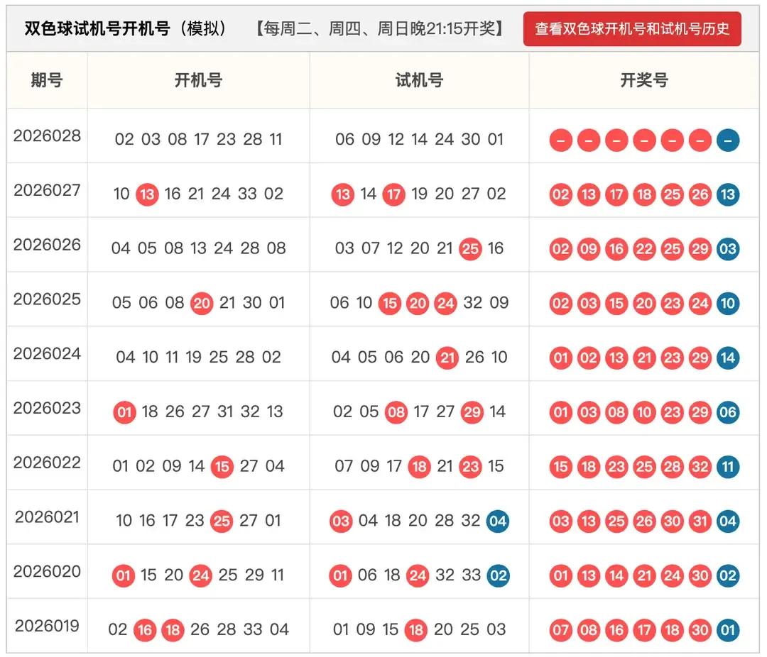 开机号试机号防1一2个开出网友杀号防1个号开出