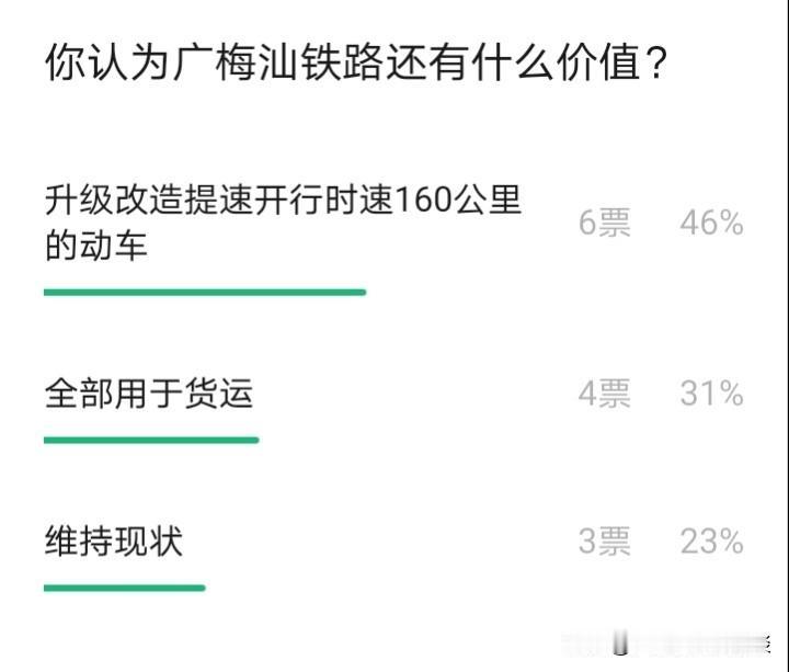 梅州、潮汕、揭阳均已迈入高铁时代，广梅汕铁路将走向何方？广梅汕铁路已为粤东几