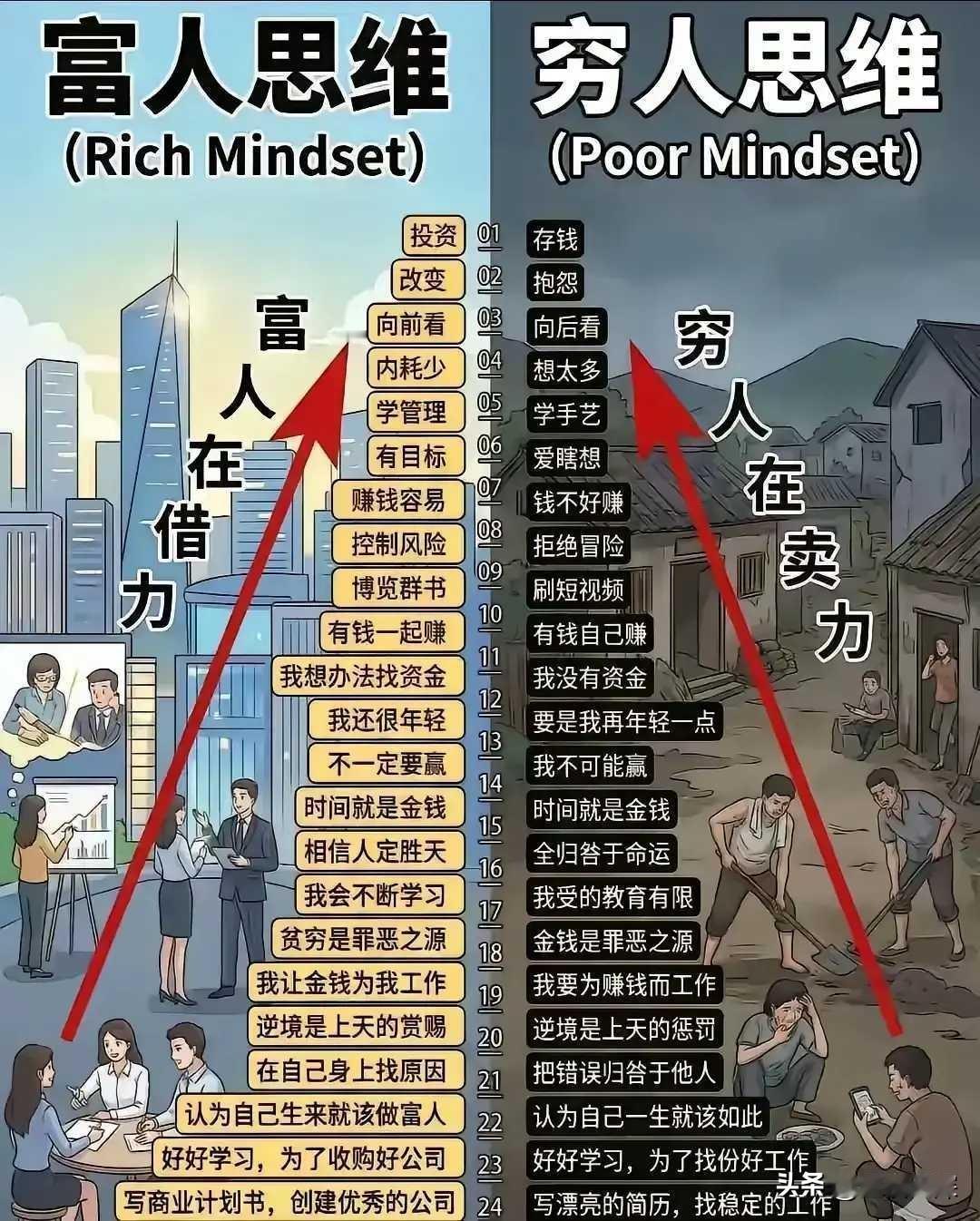 扎心真相！月薪8000和年薪百万的差距，藏在1小时排队里你愿意花1小时排队吃