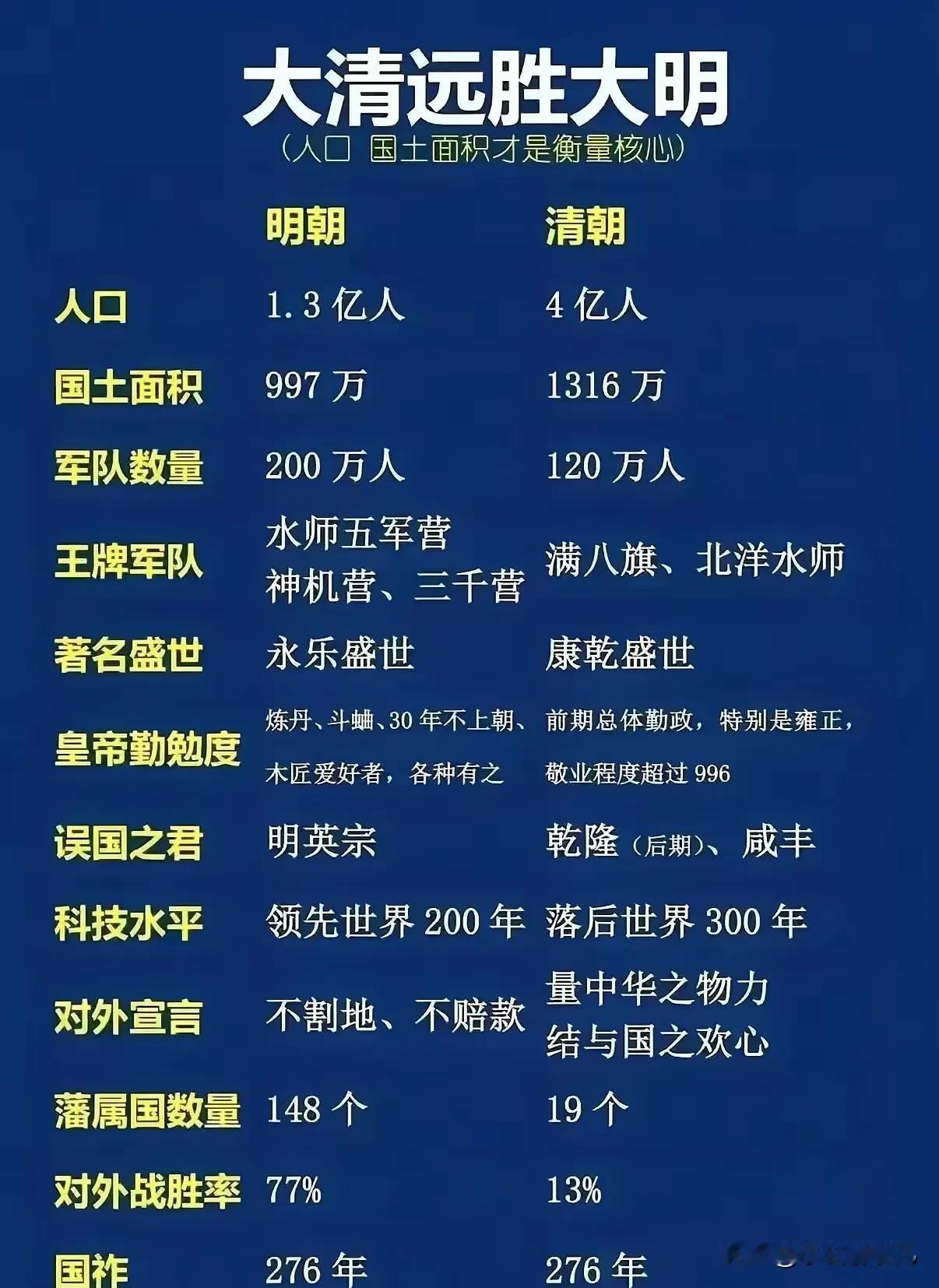 天子守国门，君王死社稷。明清两朝对比，单在“气节”这二字上明朝便完胜。大明不和亲